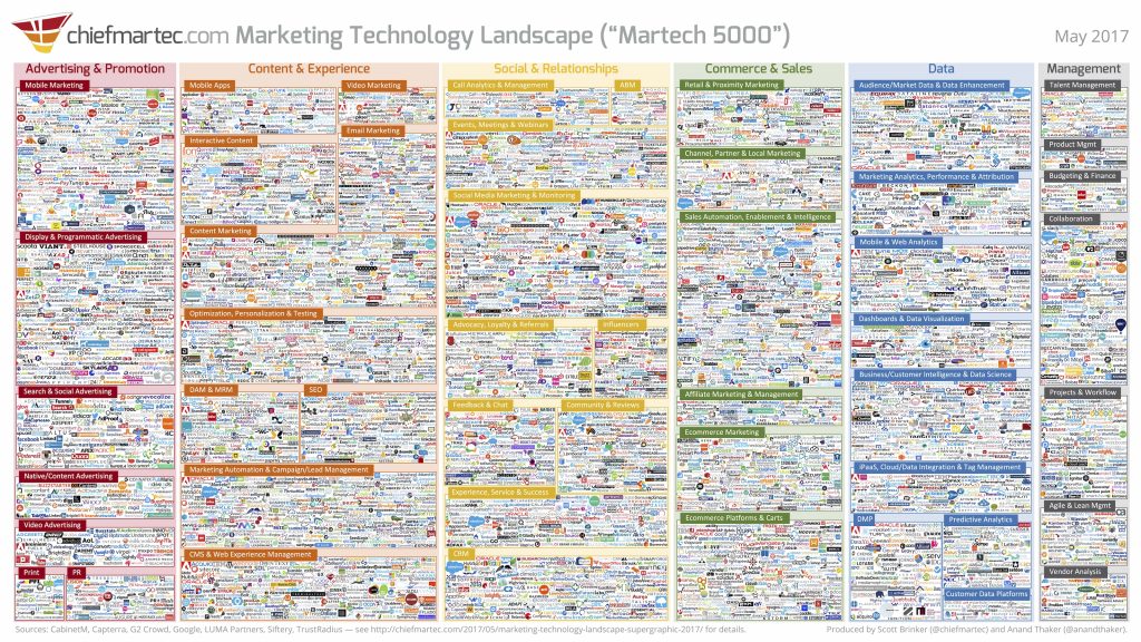 Marketing Technology Landscape 2017